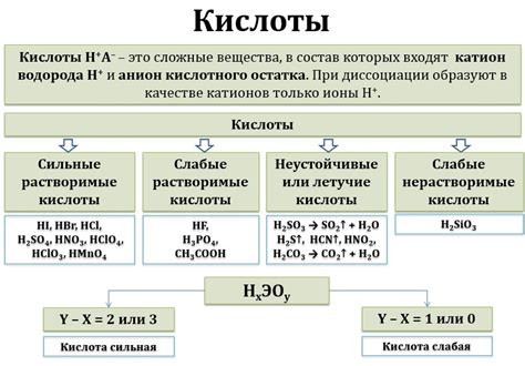 Роль специфической кислоты