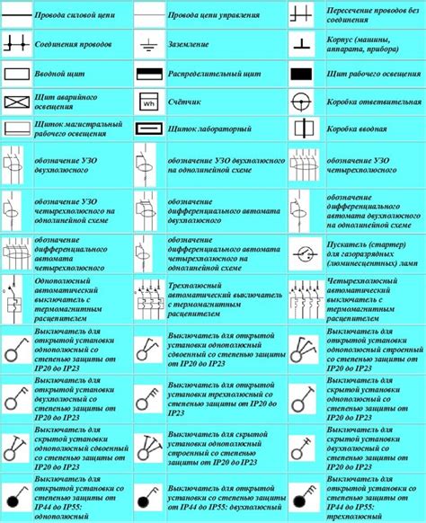 Роль стабилитрона в электрических схемах