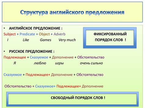 Роль строения предложения