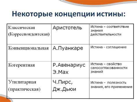 Роль субъективности в познании истины