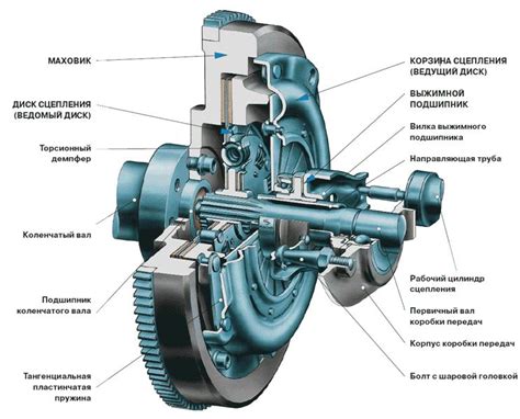 Роль сцепления в работе автомобиля