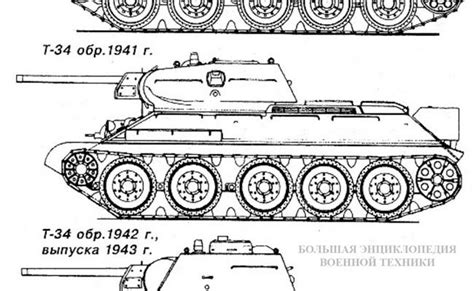 Роль танка Т-34 во Второй мировой войне