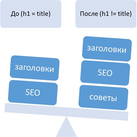 Роль тегов  и  в SEO