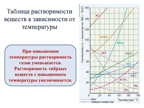 Роль температуры в растворимости серы