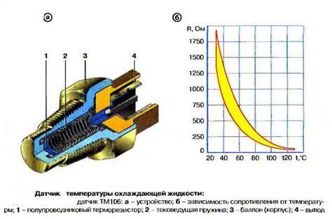 Роль температуры начальной жидкости