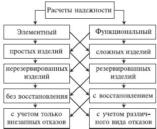 Роль технических средств в обеспечении надежности