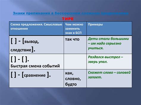 Роль тире в определении перечисления