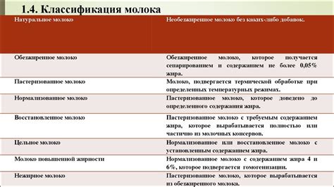 Роль товароведа в Магнит: обеспечение качества и ассортимента