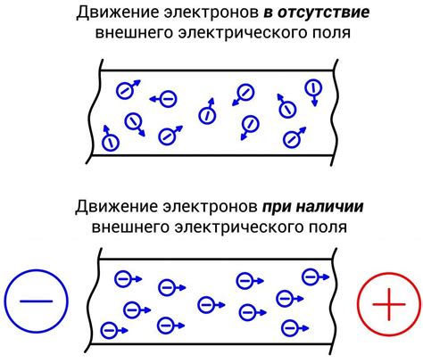 Роль тока в движении электронов