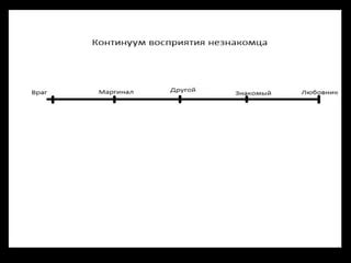 Роль толщины линий в проектировании