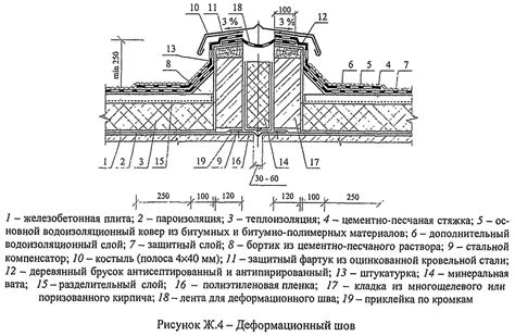 Роль укладки гидроизоляционного слоя