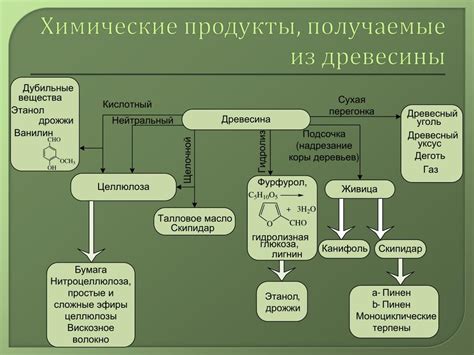 Роль формул в разработке новых веществ и материалов