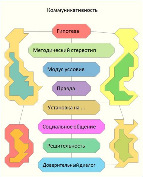 Роль формы в процессе определения