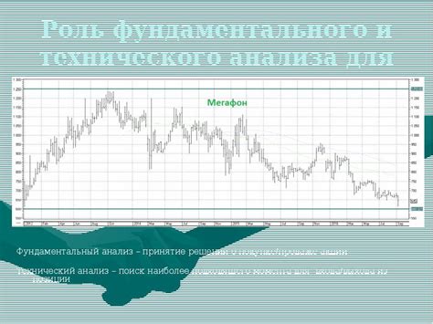 Роль фундаментального и технического анализа