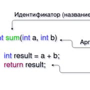 Роль функции года в программировании