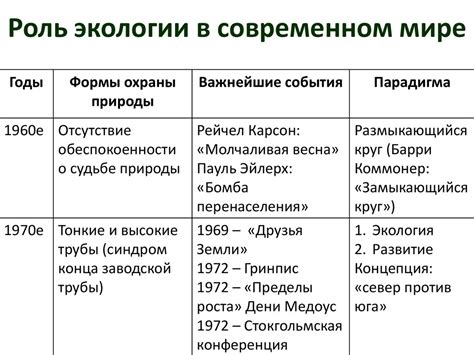 Роль футурологии и экологии в общественных науках