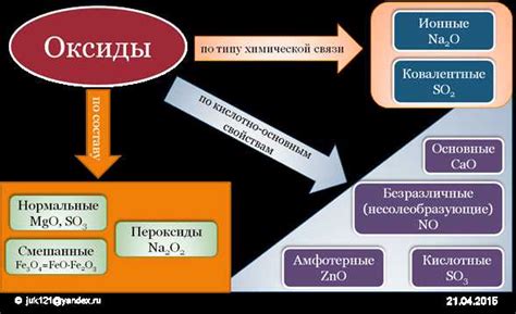 Роль химических компонентов в образовании камня