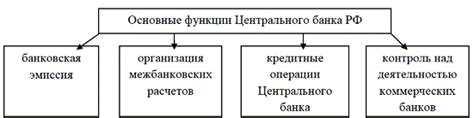 Роль центрального банка в формировании курса рубля