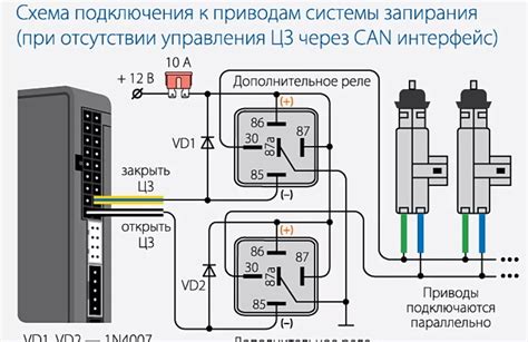 Роль центрального замка в автомобиле