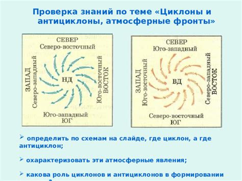 Роль циклонов в формировании атмосферных процессов