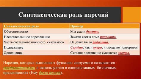 Роль части речи "что" в предложении