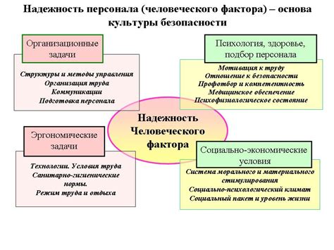 Роль человеческого фактора