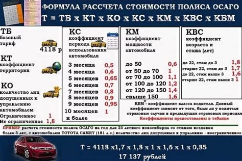 Роль штрафов в расчете стоимости ОСАГО