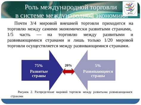 Роль экономики в различиях между странами