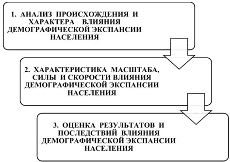 Роль экономической ситуации в формировании состояния