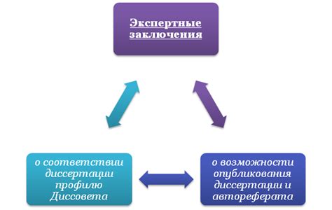 Роль экспертных заключений