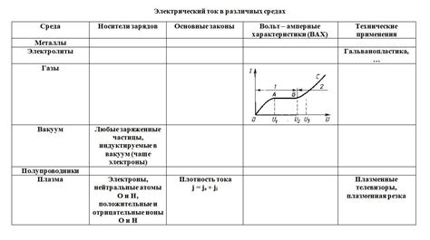 Роль электрического заряда в уничтожении насекомых