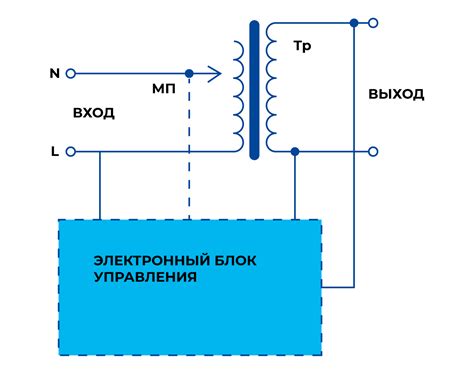 Роль электромеханического стабилизатора напряжения в электрической сети