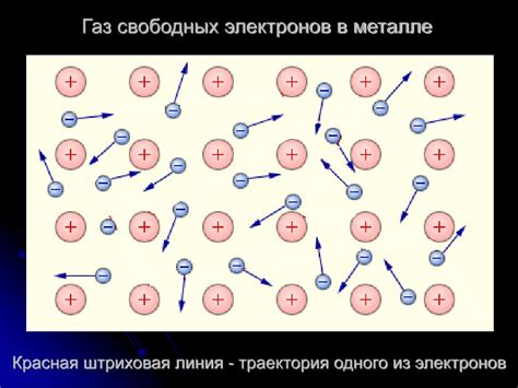 Роль электронов в проводниках