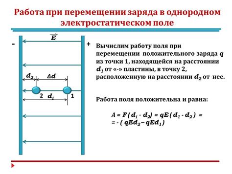 Роль электростатического заряда в появлении реющего флага