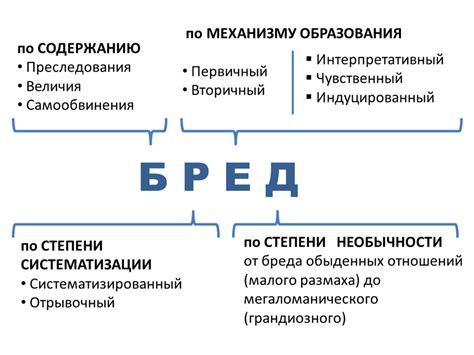 Роль эмоций и стресса в формировании бредовых идей