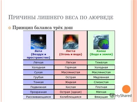 Роль энергетического баланса в появлении лишнего веса