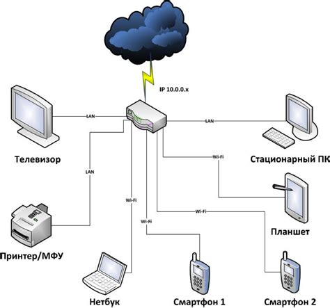 Роль MikroTik в настройке мультикаста