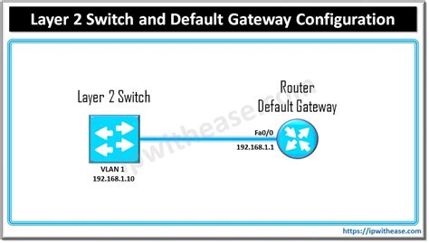 Роль default gateway Cisco