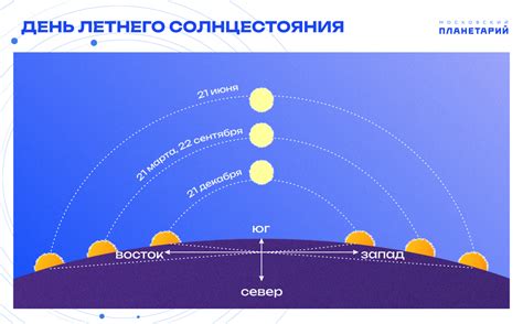 Романтика заката и восхода: необычные решения