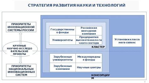 Роман как предсказание технологического развития