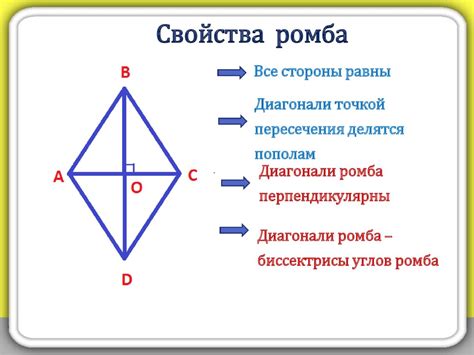 Ромб - определение и свойства