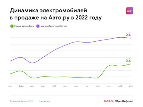 Российский рынок электромобилей: почему он остается без моделей Тесла?