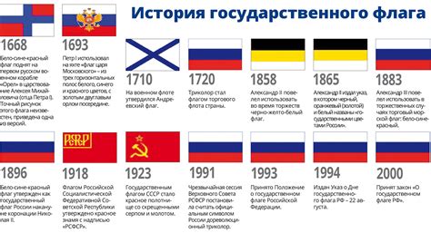 Российский флаг на протяжении различных периодов истории