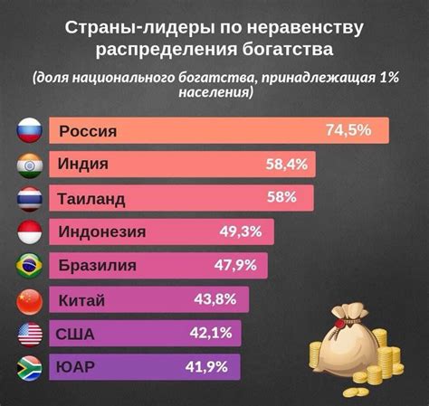 Россия: причины нераспределения богатства