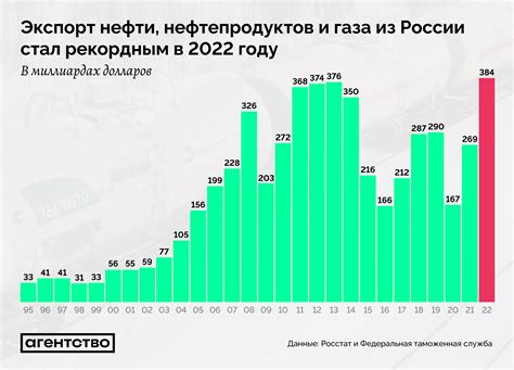 Россия в 2022 году