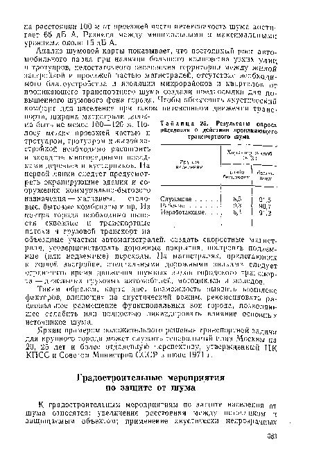 Рост автомобильного парка