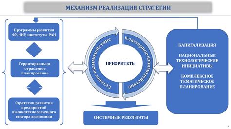 Рост важности научно-технологического развития