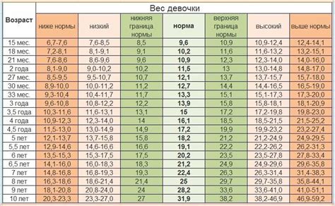 Рост в 16 лет мальчикам: полезные советы и рекомендации