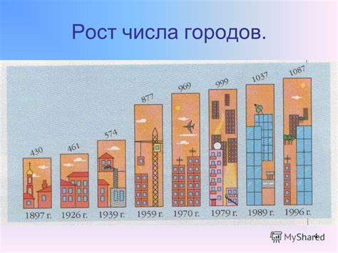 Рост городов и населения