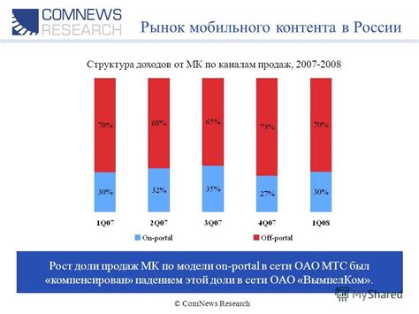 Рост доли неподходящего контента